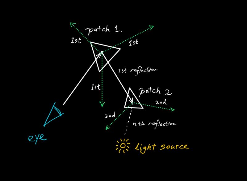 Radiosity - Best Nature Backgrounds in Full HD